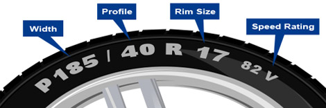 What to look for on the side of your tyre